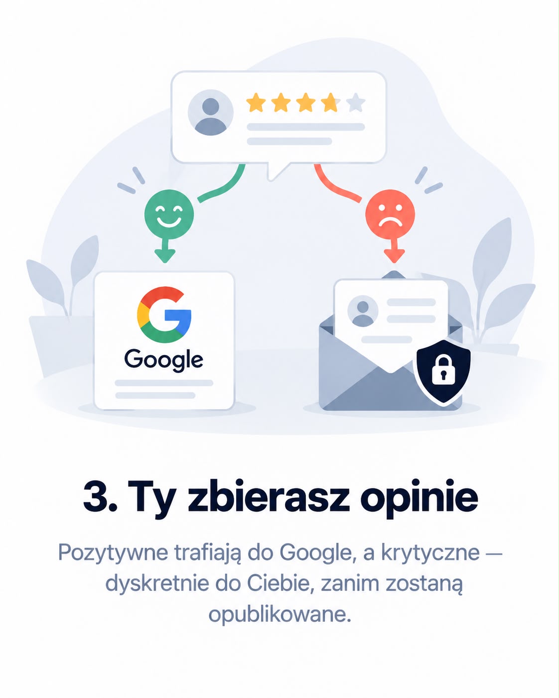 Pozytywne opinie kierowane do Google, a krytyczne do firmy